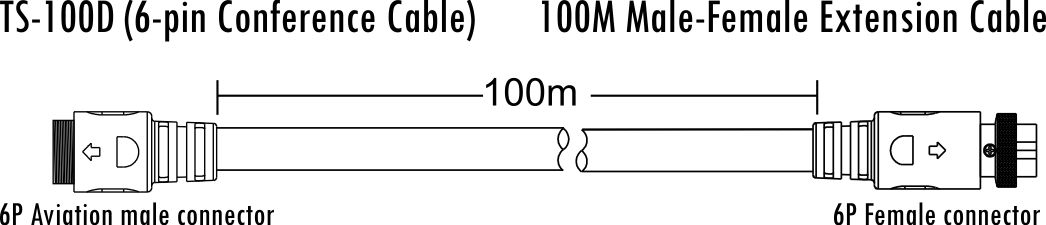 Кабель 100 м ITC серия ts-02 ITC TS-100D